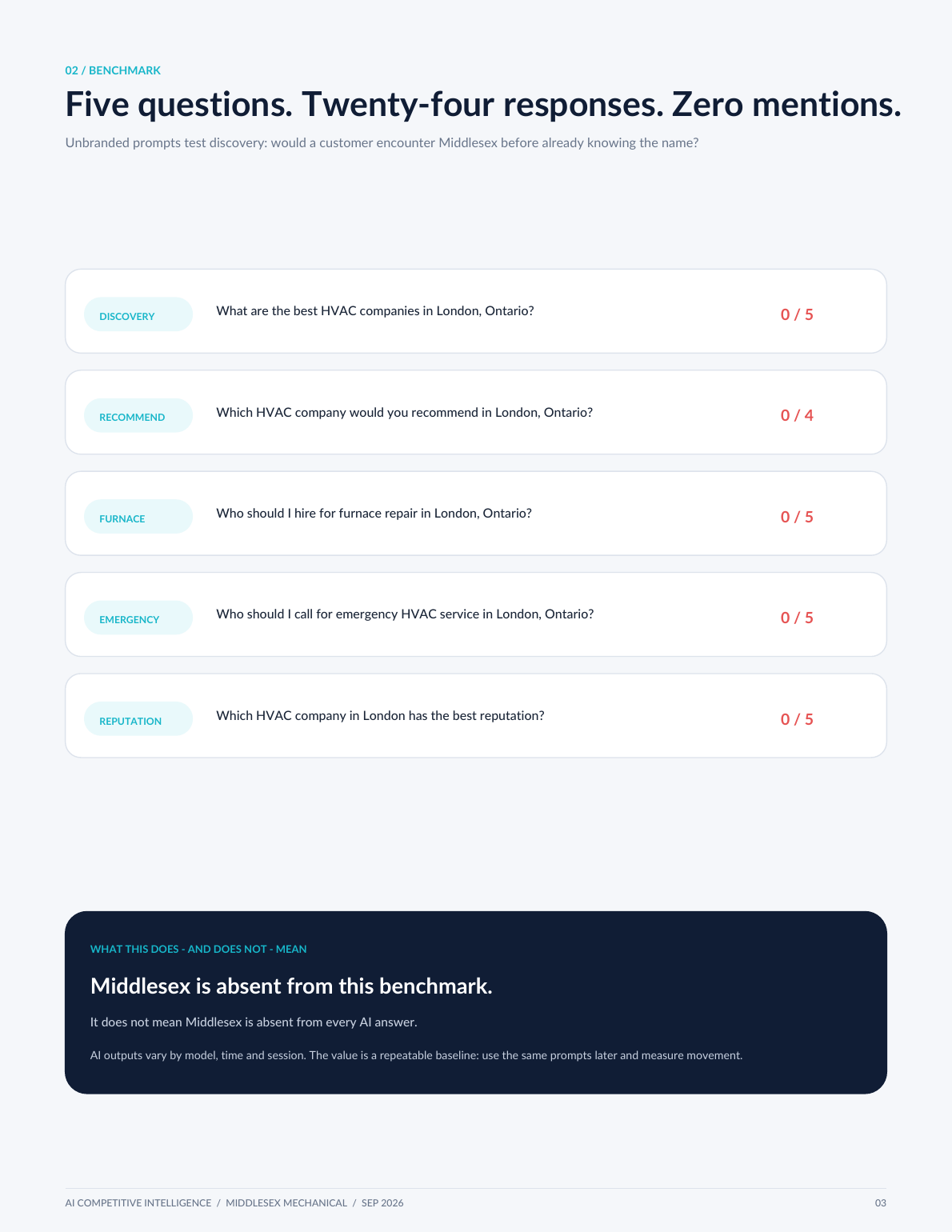 Sample benchmark dashboard page