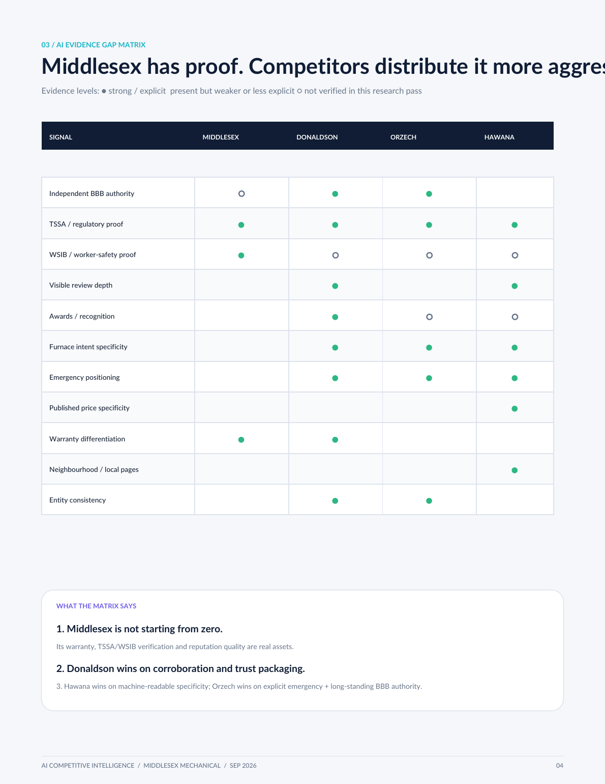 Sample evidence matrix page
